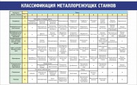 Стенд "Классификация металлорежущих станков" - fgospostavki.ru - Тамбов