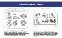 Стенд "Шлифовальные станки" - fgospostavki.ru - Тамбов