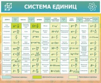 Стенд "Система единиц" - fgospostavki.ru - Тамбов