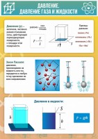 Стенд "Давление газа и жидкости" - fgospostavki.ru - Тамбов