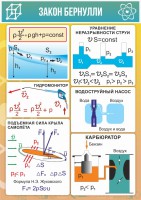 Стенд "Закон Бернулли" - fgospostavki.ru - Тамбов