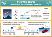Стенд "Механическое движение" - fgospostavki.ru - Тамбов
