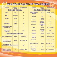 Стенд "Международная система единиц" - fgospostavki.ru - Тамбов
