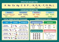 Стенд "Простые и сложные вещества" - fgospostavki.ru - Тамбов