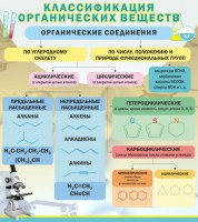 Стенд "Классификация органических веществ" - fgospostavki.ru - Тамбов