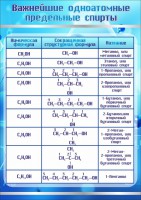 Стенд "Важнейшие одноатомные предельные спирты" - fgospostavki.ru - Тамбов