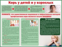 Стенд "Корь у детей и взрослых" - fgospostavki.ru - Тамбов