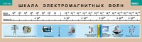Таблица. Физика. Шкала электромагнитных волн. - fgospostavki.ru - Тамбов