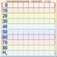 Панно (демонстрационное) магнитно-маркерное "Объекты, предназначенные для демонстрации последовательного пересчета от 0 до 100" + комплект тематических магнитов - fgospostavki.ru - Тамбов