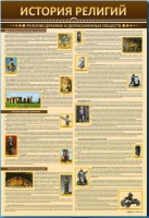 Стенды "История религий" - fgospostavki.ru - Тамбов