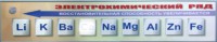 Справочно-информационный стенд (электронный, световой) "Электрохимический ряд напряжений металлов" - fgospostavki.ru - Тамбов
