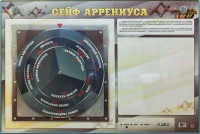 Интерактивный маркерный стенд "Сейф Аррениуса" - fgospostavki.ru - Тамбов