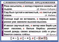 Комплект таблиц. Орфография и пунктуация 6-7 класс - fgospostavki.ru - Тамбов
