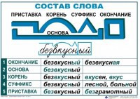 Комплект таблиц "Основные правила и понятия по русскому языку" - fgospostavki.ru - Тамбов