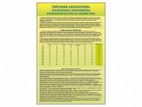 Стенды "Диаграммы и графики, отражающие статистические данные по экономике России и мира" - fgospostavki.ru - Тамбов
