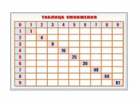 Фрагмент (демонстрационный) маркерный "Таблица умножения" - fgospostavki.ru - Тамбов