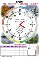Комплект таблиц "Время" на русском языке - fgospostavki.ru - Тамбов