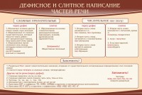 Стенд "Дефисное и слитное написание частей речи" - fgospostavki.ru - Тамбов