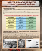 Стенд "1941 год. Начало великой отечественной войны" - fgospostavki.ru - Тамбов
