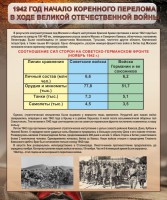 Стенд "1942 год. Начало перелома в ходе Великой Отечественной" - fgospostavki.ru - Тамбов