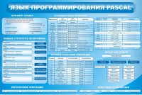 Стенд "Язык программирования Pascal" - fgospostavki.ru - Тамбов