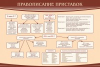 Стенд "Правописание приставок" Вариант 2 - fgospostavki.ru - Тамбов