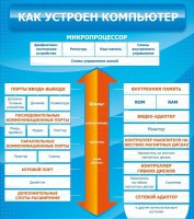Стенд "Как устроен компьютер" - fgospostavki.ru - Тамбов