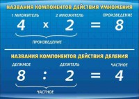 Стенд "Компоненты умножения и деления" - fgospostavki.ru - Тамбов