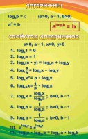Стенд "Логарифмы" - fgospostavki.ru - Тамбов