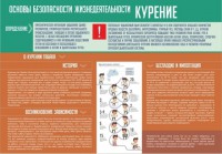 Стенд "Курение" - fgospostavki.ru - Тамбов