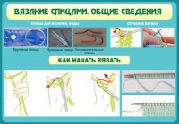 Стенд "Вязание спицами. Общие сведения" - fgospostavki.ru - Тамбов