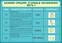 Стенд "Вязание спицами. Условные обозначения. Часть 1" - fgospostavki.ru - Тамбов