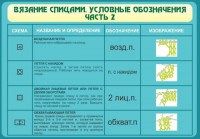 Стенд "Вязание спицами. Условные обозначения. Часть 2" - fgospostavki.ru - Тамбов