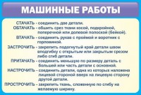 Стенд "Машинные работы" - fgospostavki.ru - Тамбов
