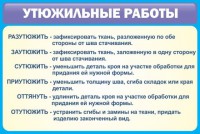 Стенд "Утюжильные работы" - fgospostavki.ru - Тамбов