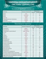 Стенд "Единицы международной системы СИ" - fgospostavki.ru - Тамбов