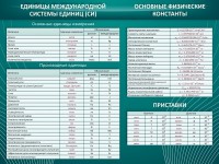 Стенд "Основные единицы величин" - fgospostavki.ru - Тамбов