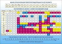 Стенд "Растворимость кислот, солей и оснований в воде (подробная)" - fgospostavki.ru - Тамбов