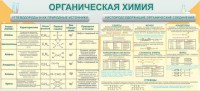 Стенд "Органическая химия" - fgospostavki.ru - Тамбов