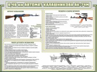 Стенд "Автомат Калашникова" - fgospostavki.ru - Тамбов