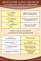 Стенд "Двоеточие и тире в предложении" - fgospostavki.ru - Тамбов