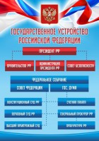 Стенд "Государственное устройство Российской Федерации" Вариант 1 - fgospostavki.ru - Тамбов