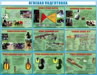 Стенд "Огневая подготовка" Вариант 4 - fgospostavki.ru - Тамбов