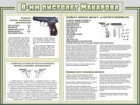 Стенд "Пистолет Макарова" - fgospostavki.ru - Тамбов