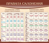 Стенд "Правила склонения" - fgospostavki.ru - Тамбов