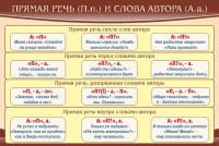 Стенд "Прямая речь и слова автора" - fgospostavki.ru - Тамбов
