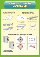 Стенд "Ручные стежки и строчки" - fgospostavki.ru - Тамбов