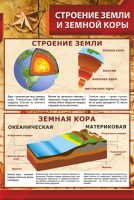 Стенд "Строение Земли и земной коры" Вариант 1 - fgospostavki.ru - Тамбов