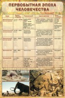 Стенд "Первобытная эпоха человечества" - fgospostavki.ru - Тамбов