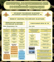 Стенд "Структура вооруженных сил РФ" - fgospostavki.ru - Тамбов